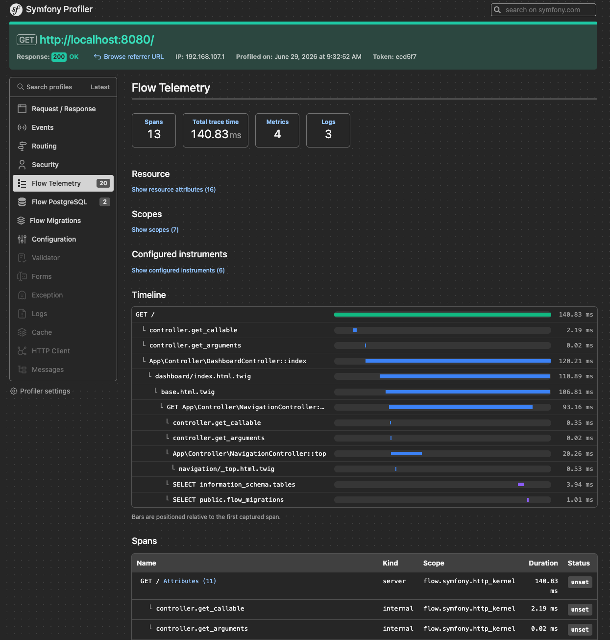 Symfony profiler showing Flow telemetry panel