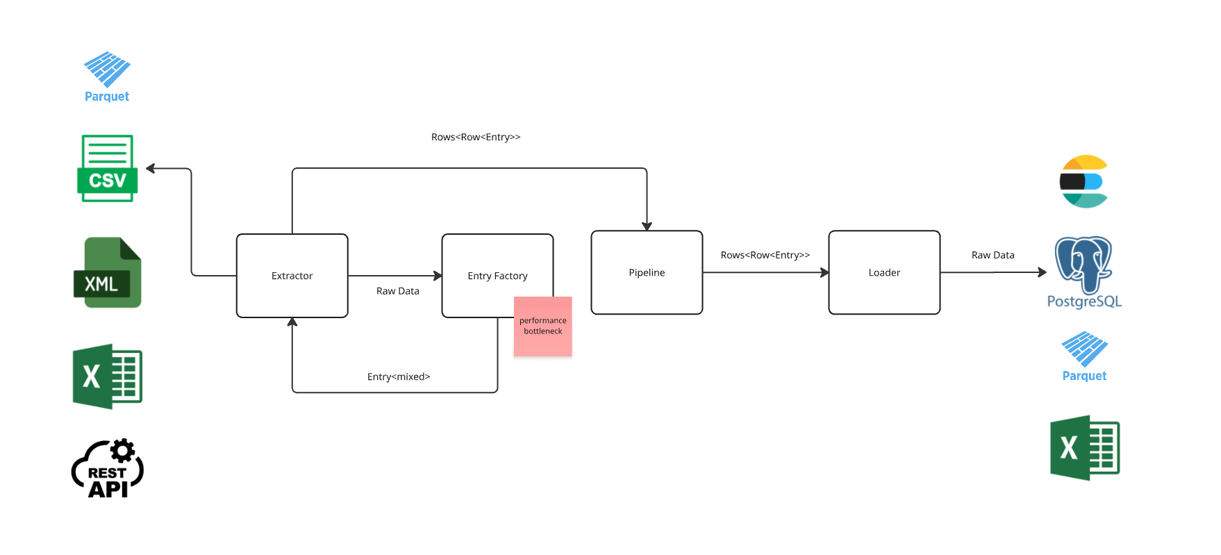Flow workflow before Encoders / Hydrators contracts